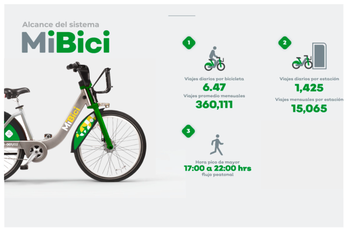El Programa “Mi Bici” en el estado de Jalisco, México: